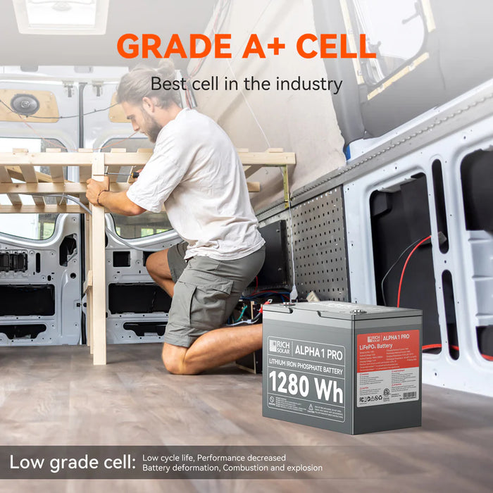 ALPHA  | 12V 100Ah LiFePO4 Battery | Premium 12V Lithium Battery for Off-Grid, RVs, Boats | 5,000/4,000/7,000 Lifetime Cycles | 10-Year Warranty | UL1973 Certified
